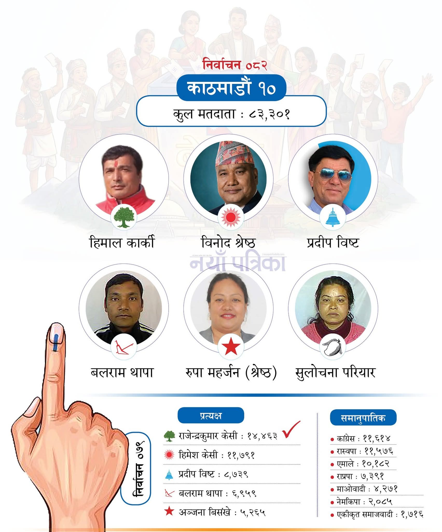 Nepal Election 2082